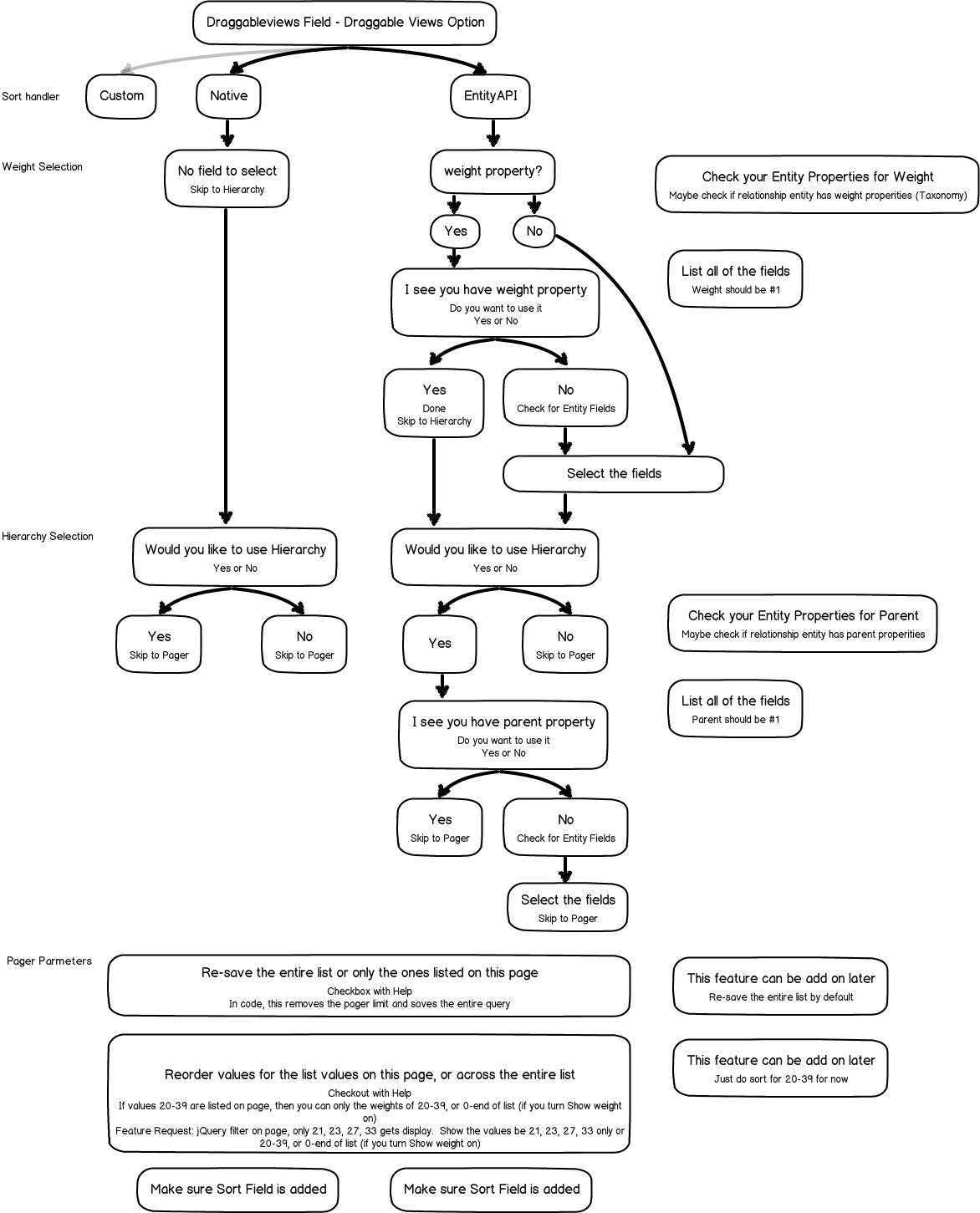 Draggableviews workflow